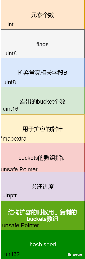 基础语法50问 - 自猿其说