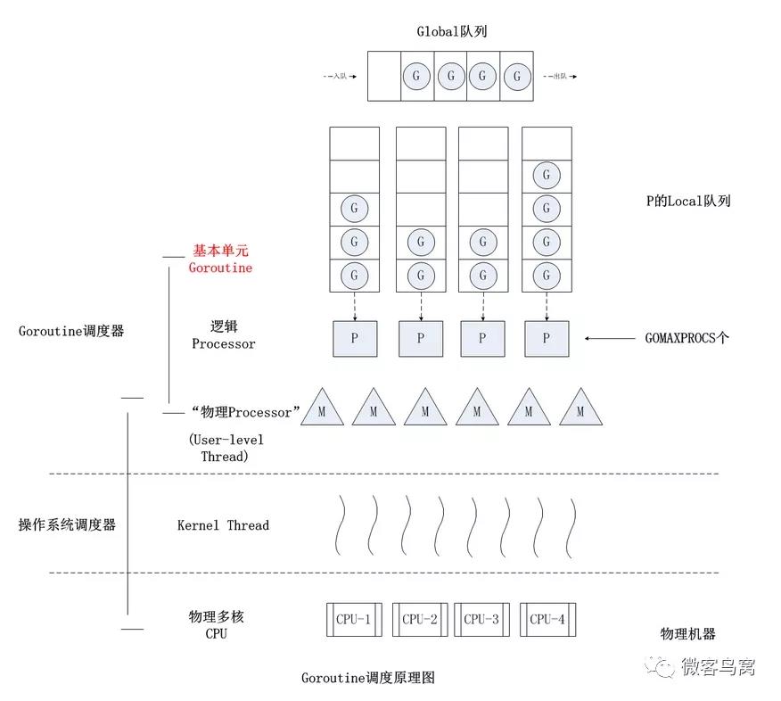 面试八股文 - 自猿其说