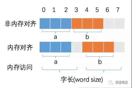 面试八股文 - 自猿其说