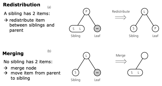 查找算法 2-3树和左倾红黑树 - 自猿其说