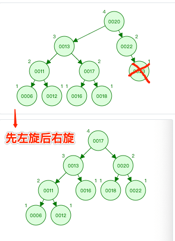 查找算法 AVL树 - 自猿其说