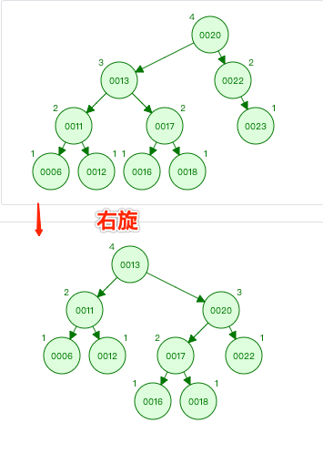 查找算法 AVL树 - 自猿其说