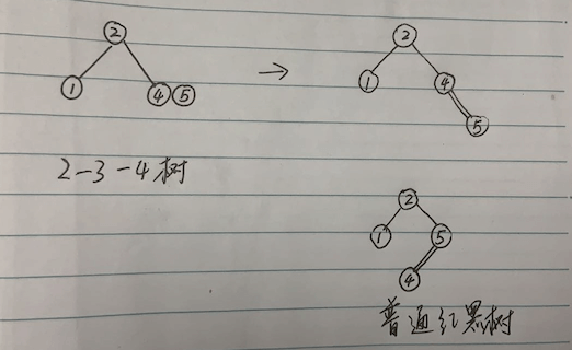 查找算法 2-3-4树和普通红黑树 - 自猿其说