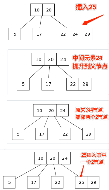 查找算法 2-3-4树和普通红黑树 - 自猿其说