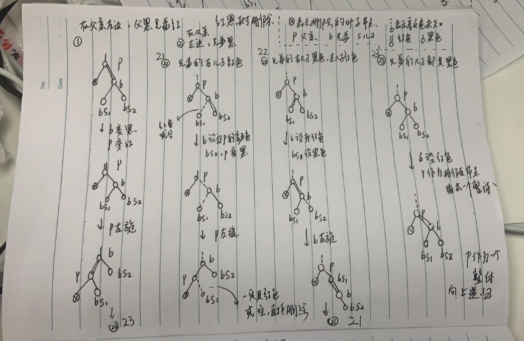 查找算法 2-3-4树和普通红黑树 - 自猿其说