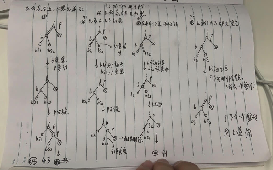 查找算法 2-3-4树和普通红黑树 - 自猿其说