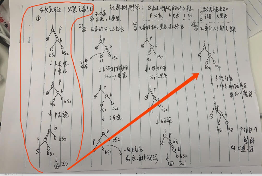 查找算法 2-3-4树和普通红黑树 - 自猿其说