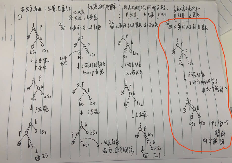 查找算法 2-3-4树和普通红黑树 - 自猿其说