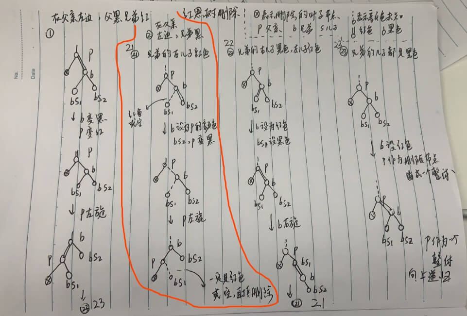 查找算法 2-3-4树和普通红黑树 - 自猿其说