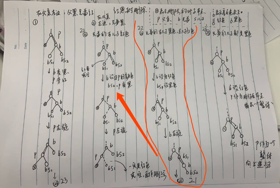 查找算法 2-3-4树和普通红黑树 - 自猿其说