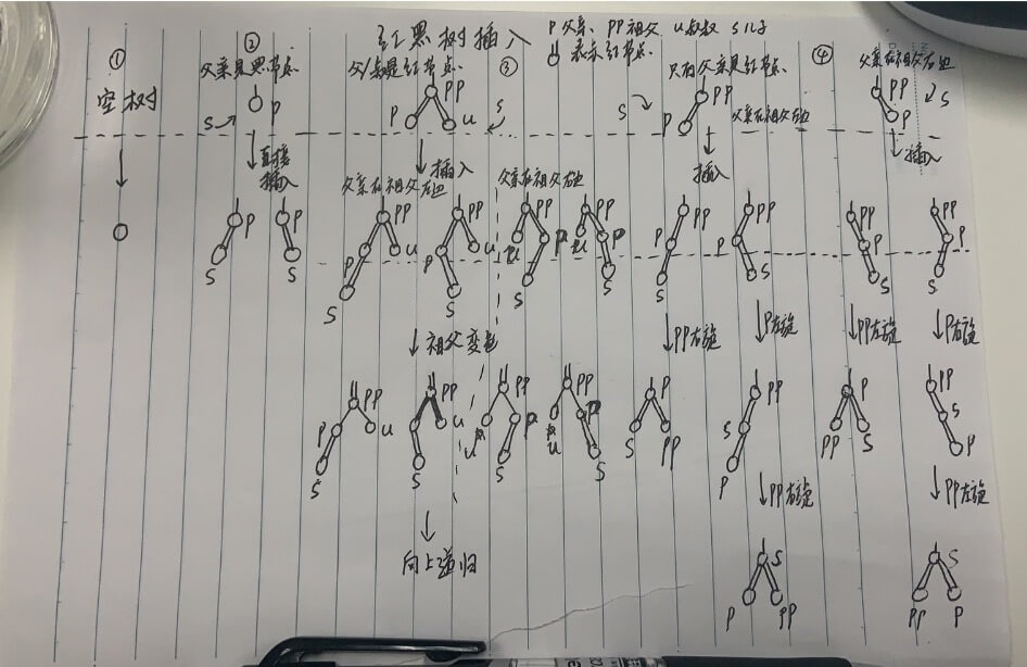 查找算法 2-3-4树和普通红黑树 - 自猿其说