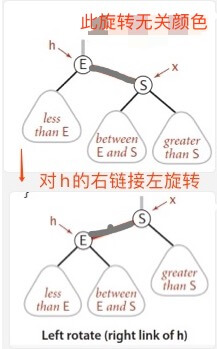 查找算法 2-3-4树和普通红黑树 - 自猿其说