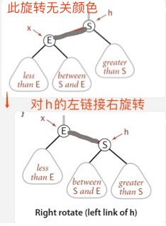 查找算法 2-3-4树和普通红黑树 - 自猿其说