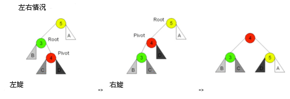 查找算法 AVL树 - 自猿其说