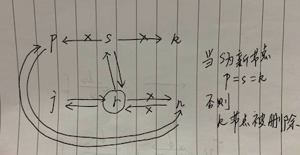 常见数据结构及算法 链表 - 自猿其说