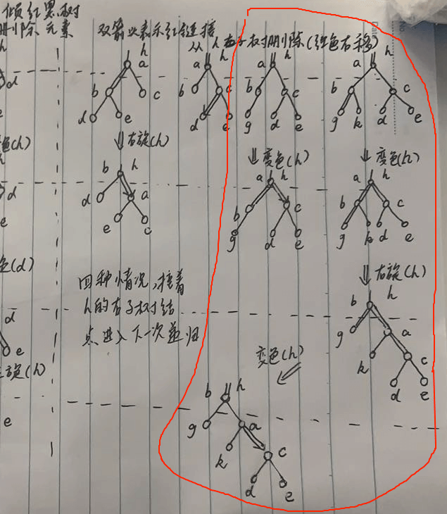 查找算法 2-3树和左倾红黑树 - 自猿其说