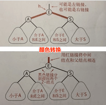 查找算法 2-3树和左倾红黑树 - 自猿其说