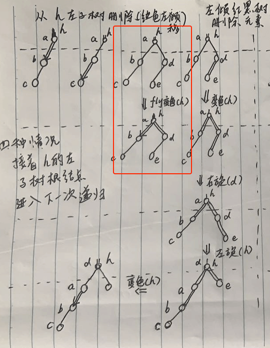 查找算法 2-3树和左倾红黑树 - 自猿其说