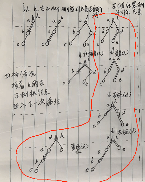 查找算法 2-3树和左倾红黑树 - 自猿其说