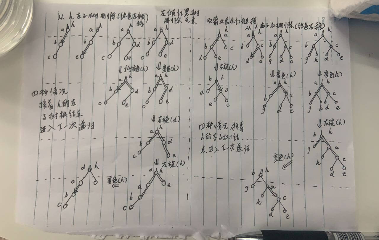 查找算法 2-3树和左倾红黑树 - 自猿其说