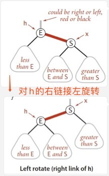 查找算法 2-3树和左倾红黑树 - 自猿其说