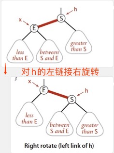 查找算法 2-3树和左倾红黑树 - 自猿其说