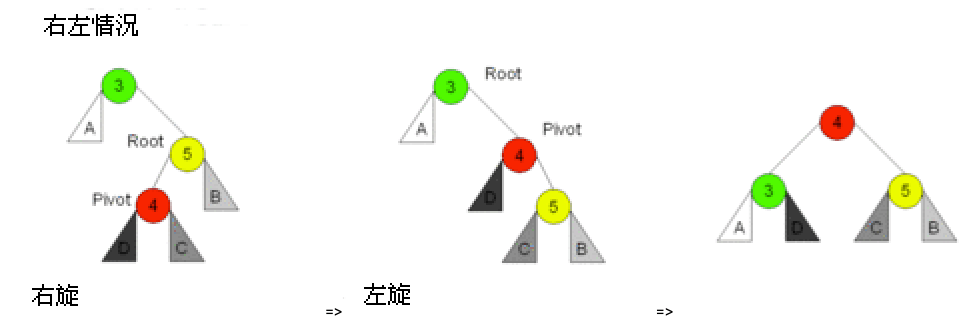 查找算法 AVL树 - 自猿其说