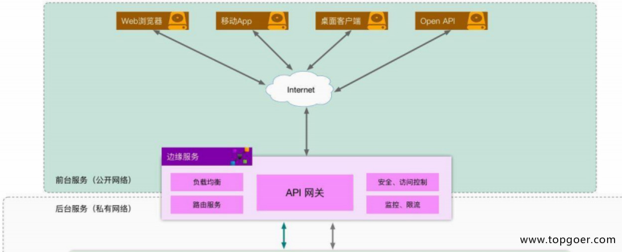 微服务 微服务详解 - 自猿其说