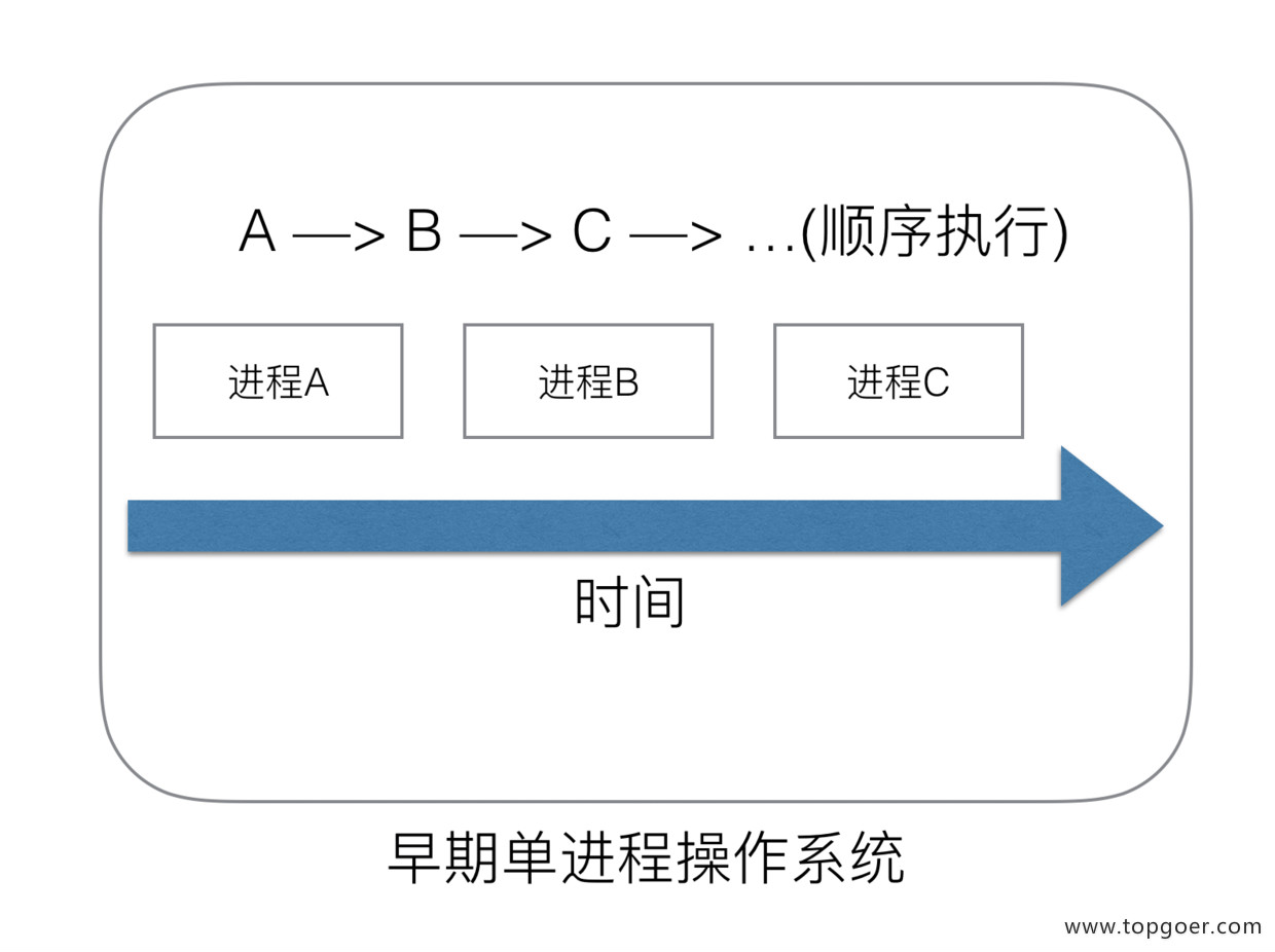 并发编程 GMP 原理与调度 - 自猿其说