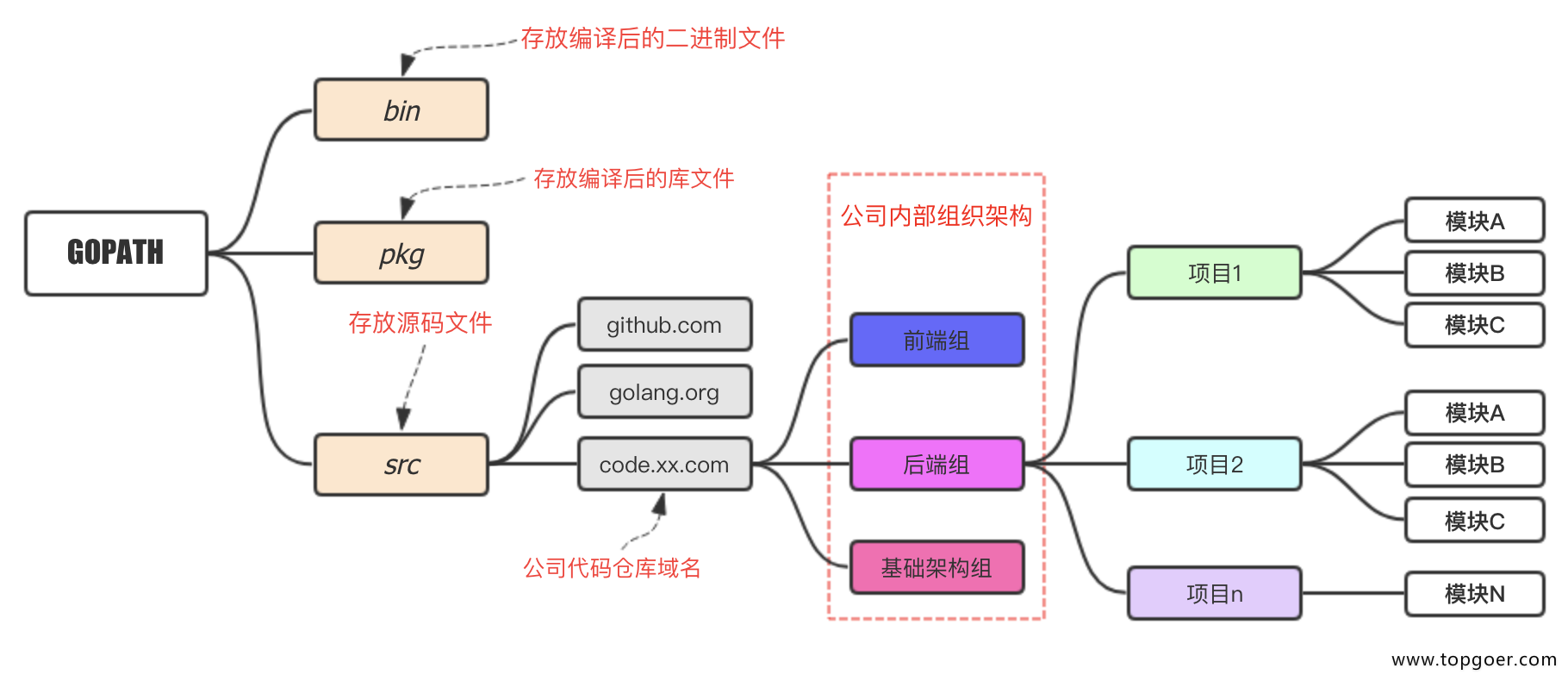 开发环境 配置GOPATH - 自猿其说