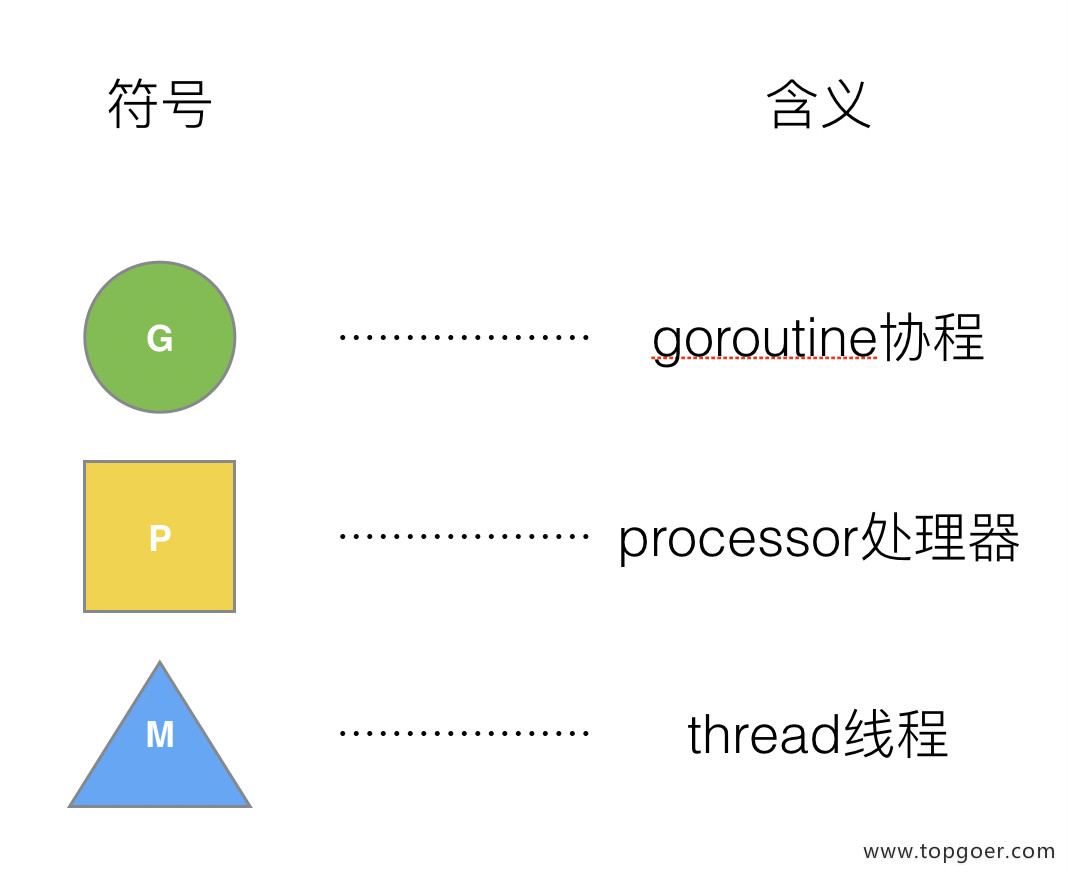 并发编程 GMP 原理与调度 - 自猿其说