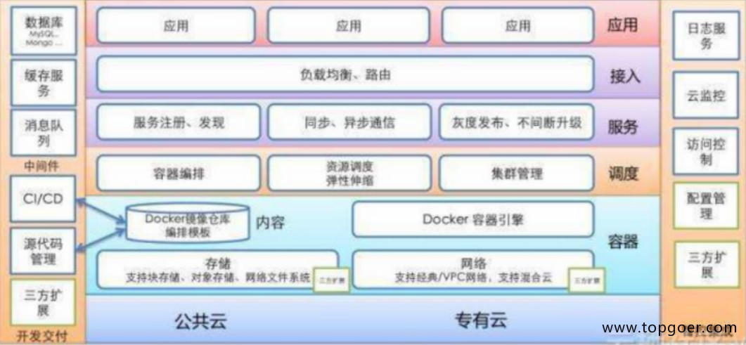 微服务 微服务详解 - 自猿其说