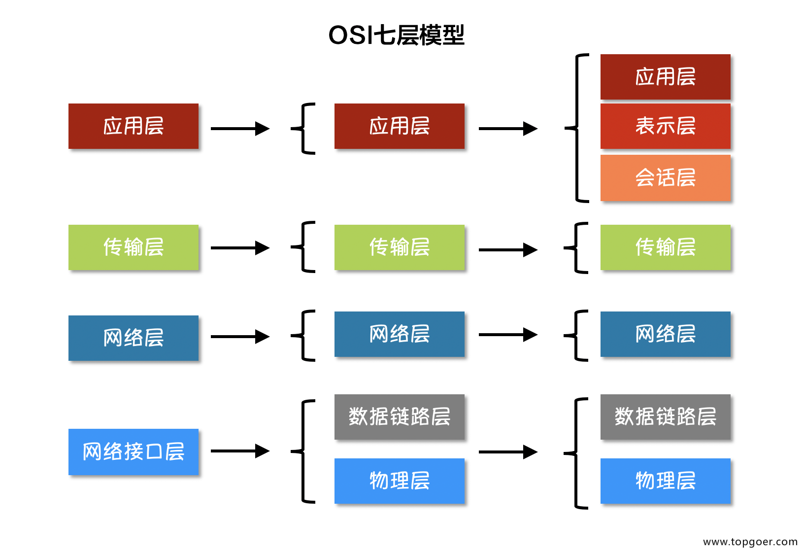 网络编程 互联网协议介绍 - 自猿其说