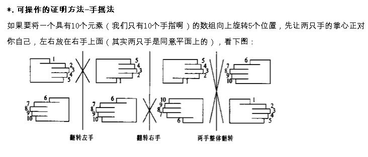 字符串 旋转字符串 - 自猿其说