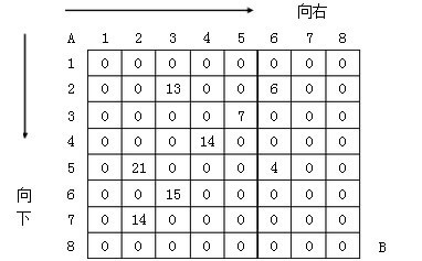 动态规划 格子取数 - 自猿其说