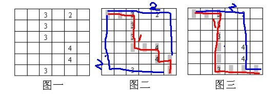 动态规划 格子取数 - 自猿其说