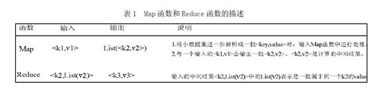 海量数据处理 MapReduce - 自猿其说