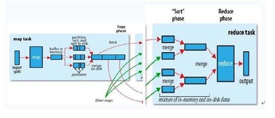 海量数据处理 MapReduce - 自猿其说